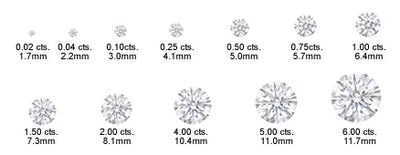 A Diamonds 4 C’s - What Should I Look For In A Grading Report? How Do The 4 C's Affect the Diamond Price?
