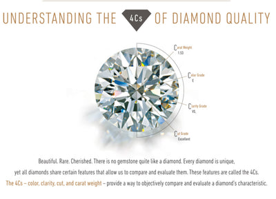 Selecting A Diamond Doesn't Have to Be Intimidating!